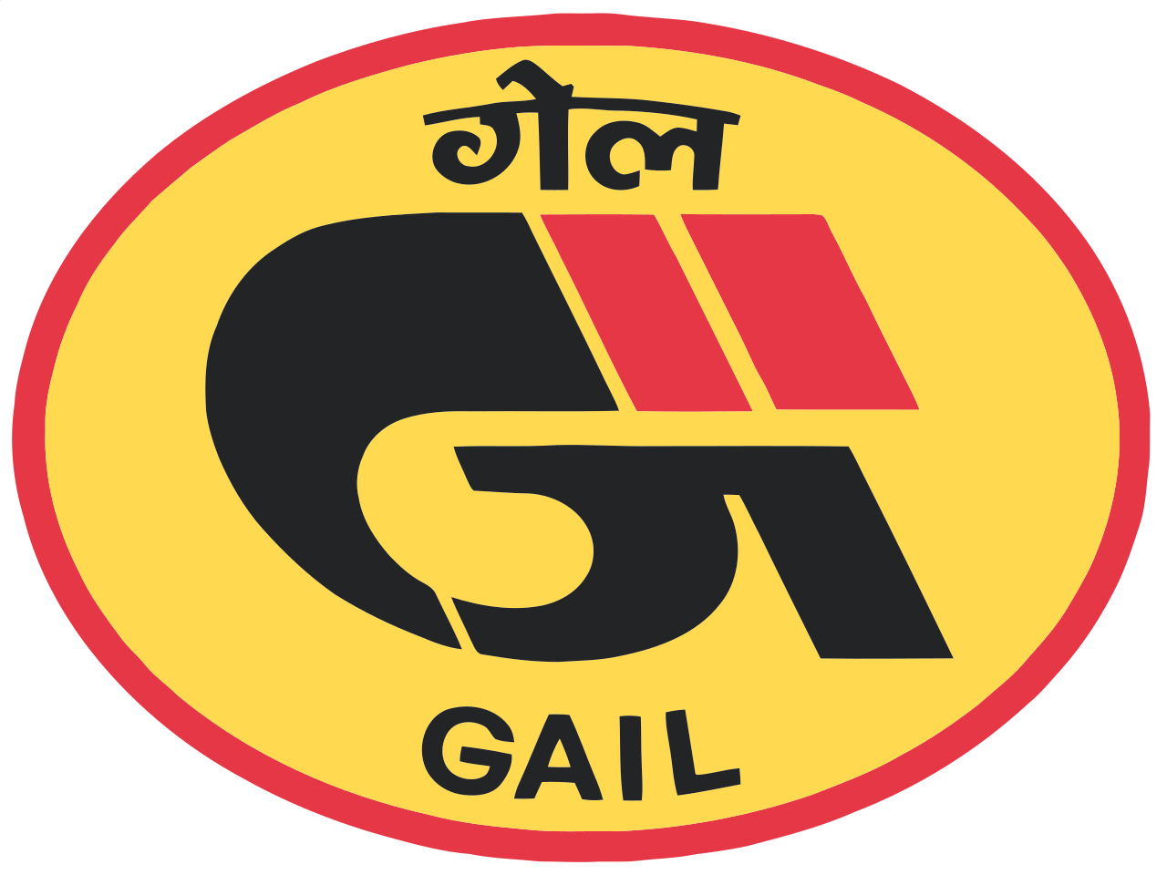 GAIL Recruitment 2027